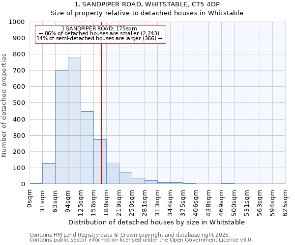 1, SANDPIPER ROAD, WHITSTABLE, CT5 4DP: Size of property relative to detached houses in Whitstable