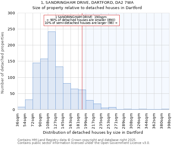 1, SANDRINGHAM DRIVE, DARTFORD, DA2 7WA: Size of property relative to detached houses in Dartford