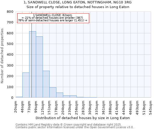 1, SANDWELL CLOSE, LONG EATON, NOTTINGHAM, NG10 3RG: Size of property relative to detached houses in Long Eaton