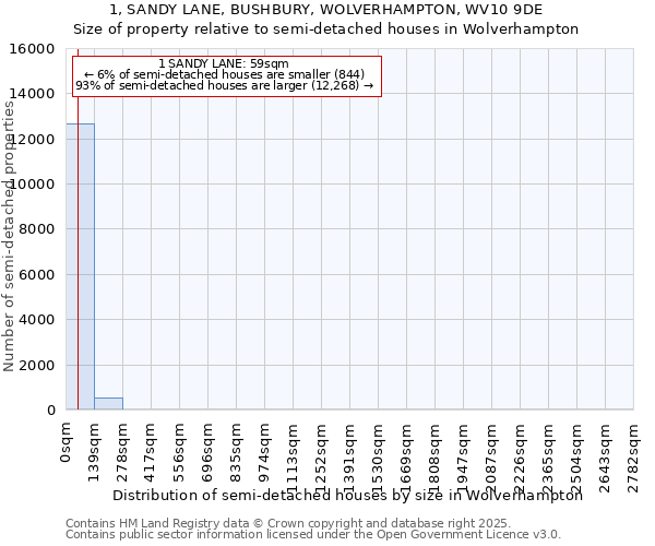 1, SANDY LANE, BUSHBURY, WOLVERHAMPTON, WV10 9DE: Size of property relative to detached houses in Wolverhampton