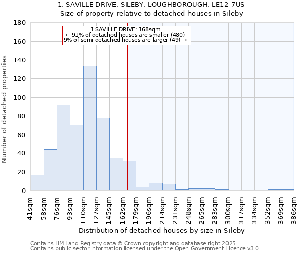 1, SAVILLE DRIVE, SILEBY, LOUGHBOROUGH, LE12 7US: Size of property relative to detached houses in Sileby