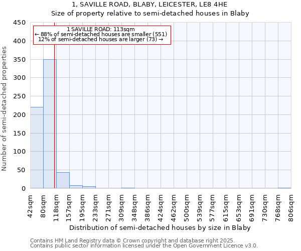 1, SAVILLE ROAD, BLABY, LEICESTER, LE8 4HE: Size of property relative to detached houses in Blaby