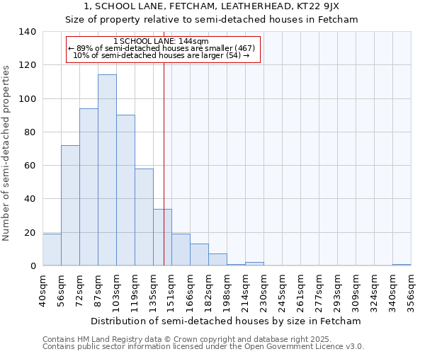 1, SCHOOL LANE, FETCHAM, LEATHERHEAD, KT22 9JX: Size of property relative to detached houses in Fetcham