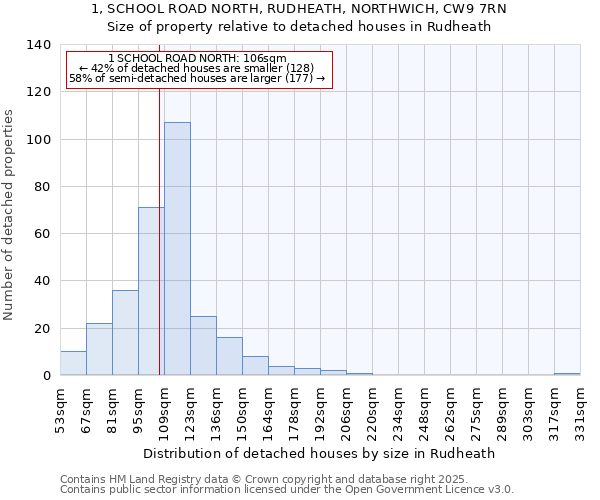 1, SCHOOL ROAD NORTH, RUDHEATH, NORTHWICH, CW9 7RN: Size of property relative to detached houses in Rudheath