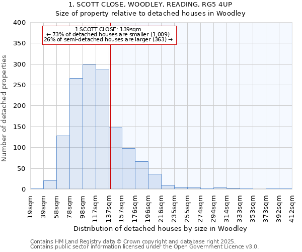 1, SCOTT CLOSE, WOODLEY, READING, RG5 4UP: Size of property relative to detached houses in Woodley