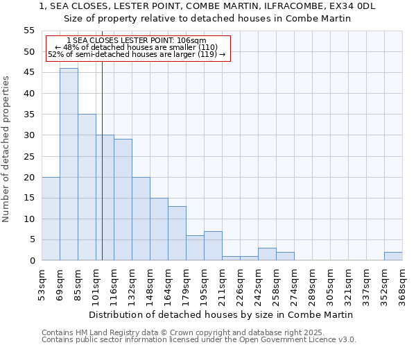 1, SEA CLOSES, LESTER POINT, COMBE MARTIN, ILFRACOMBE, EX34 0DL: Size of property relative to detached houses in Combe Martin