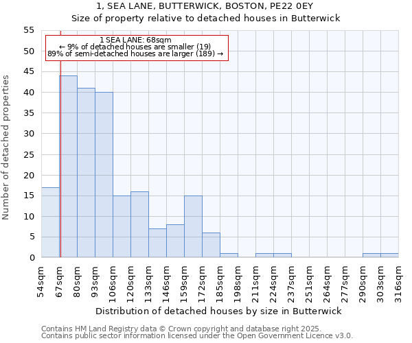 1, SEA LANE, BUTTERWICK, BOSTON, PE22 0EY: Size of property relative to detached houses in Butterwick