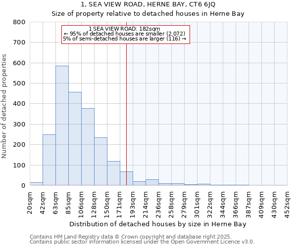 1, SEA VIEW ROAD, HERNE BAY, CT6 6JQ: Size of property relative to detached houses in Herne Bay