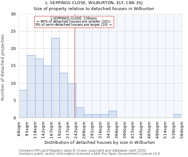 1, SEPPINGS CLOSE, WILBURTON, ELY, CB6 3SJ: Size of property relative to detached houses in Wilburton