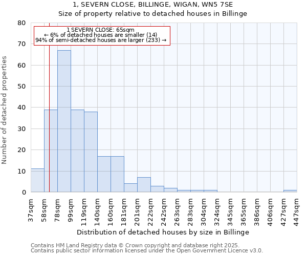 1, SEVERN CLOSE, BILLINGE, WIGAN, WN5 7SE: Size of property relative to detached houses in Billinge