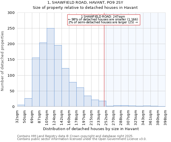 1, SHAWFIELD ROAD, HAVANT, PO9 2SY: Size of property relative to detached houses in Havant