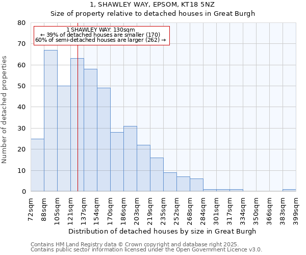 1, SHAWLEY WAY, EPSOM, KT18 5NZ: Size of property relative to detached houses in Great Burgh