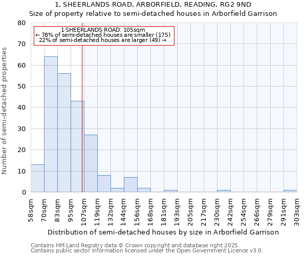 1, SHEERLANDS ROAD, ARBORFIELD, READING, RG2 9ND: Size of property relative to detached houses in Arborfield Garrison