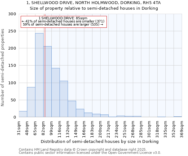 1, SHELLWOOD DRIVE, NORTH HOLMWOOD, DORKING, RH5 4TA: Size of property relative to detached houses in Dorking