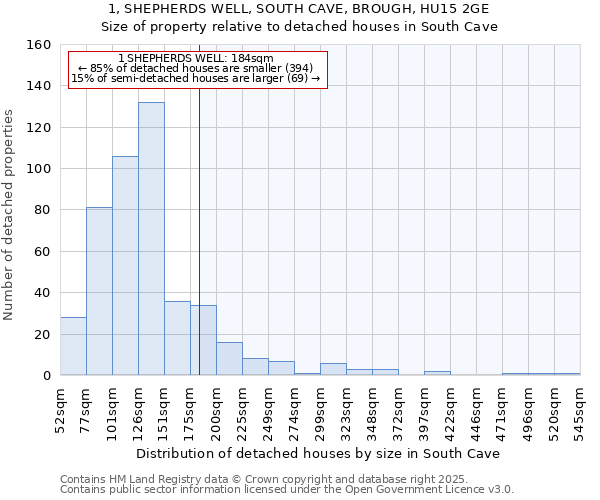 1, SHEPHERDS WELL, SOUTH CAVE, BROUGH, HU15 2GE: Size of property relative to detached houses in South Cave