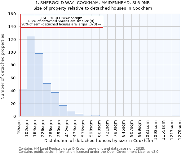 1, SHERGOLD WAY, COOKHAM, MAIDENHEAD, SL6 9NR: Size of property relative to detached houses in Cookham