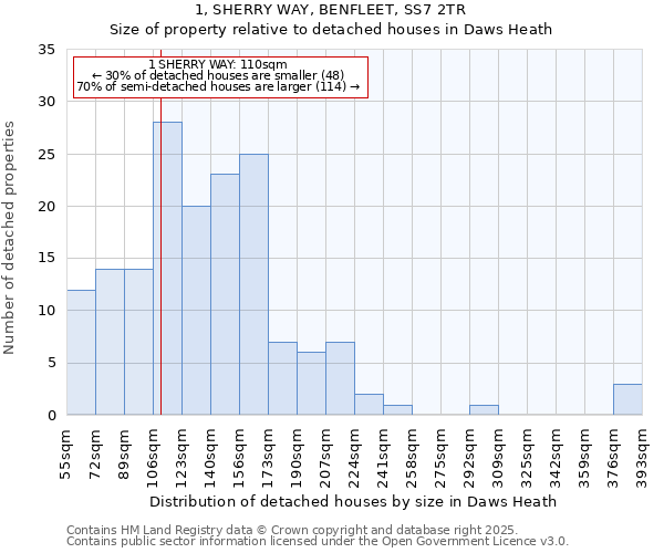 1, SHERRY WAY, BENFLEET, SS7 2TR: Size of property relative to detached houses in Daws Heath