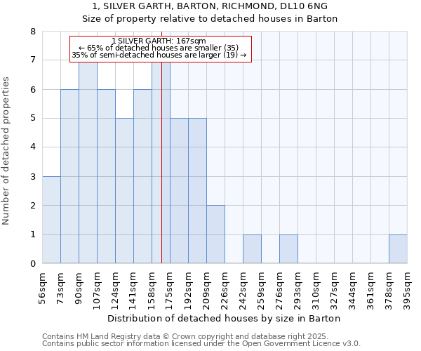 1, SILVER GARTH, BARTON, RICHMOND, DL10 6NG: Size of property relative to detached houses in Barton