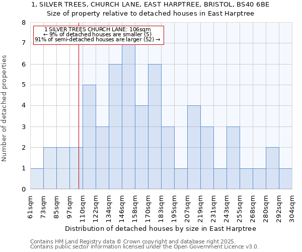 1, SILVER TREES, CHURCH LANE, EAST HARPTREE, BRISTOL, BS40 6BE: Size of property relative to detached houses in East Harptree
