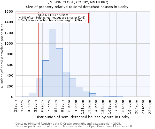 1, SISKIN CLOSE, CORBY, NN18 8RQ: Size of property relative to detached houses in Corby