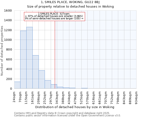 1, SMILES PLACE, WOKING, GU22 8BJ: Size of property relative to detached houses in Woking