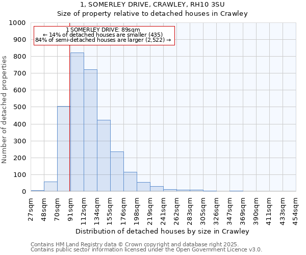 1, SOMERLEY DRIVE, CRAWLEY, RH10 3SU: Size of property relative to detached houses in Crawley