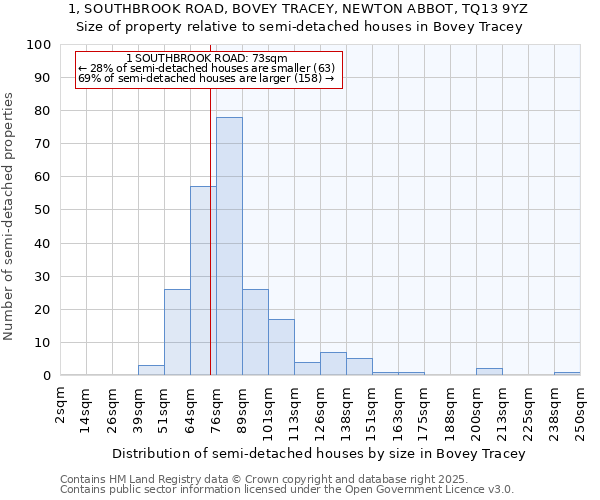 1, SOUTHBROOK ROAD, BOVEY TRACEY, NEWTON ABBOT, TQ13 9YZ: Size of property relative to detached houses in Bovey Tracey