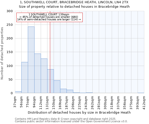 1, SOUTHWELL COURT, BRACEBRIDGE HEATH, LINCOLN, LN4 2TX: Size of property relative to detached houses in Bracebridge Heath