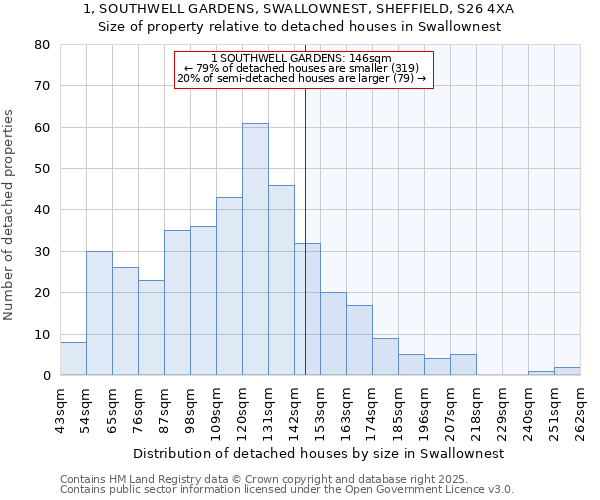 1, SOUTHWELL GARDENS, SWALLOWNEST, SHEFFIELD, S26 4XA: Size of property relative to detached houses in Swallownest