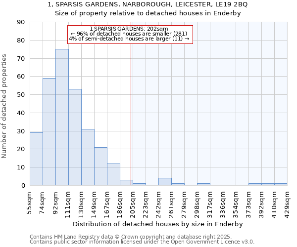 1, SPARSIS GARDENS, NARBOROUGH, LEICESTER, LE19 2BQ: Size of property relative to detached houses in Enderby