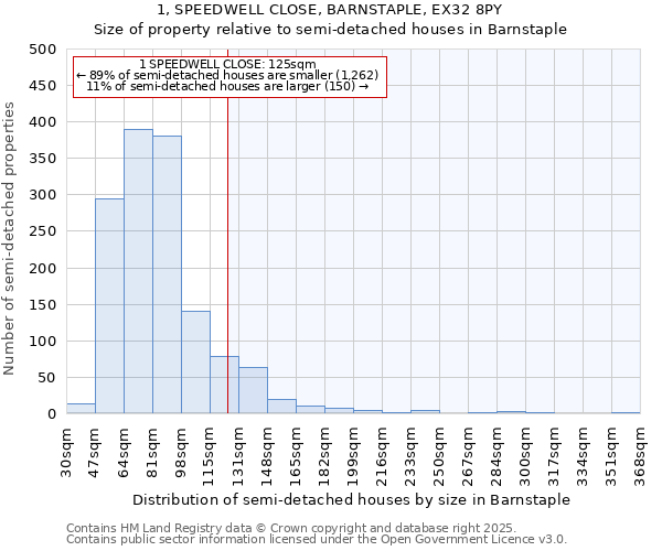 1, SPEEDWELL CLOSE, BARNSTAPLE, EX32 8PY: Size of property relative to detached houses in Barnstaple