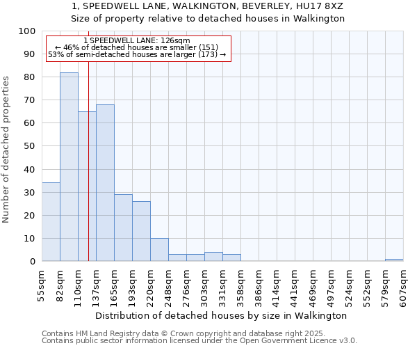 1, SPEEDWELL LANE, WALKINGTON, BEVERLEY, HU17 8XZ: Size of property relative to detached houses in Walkington