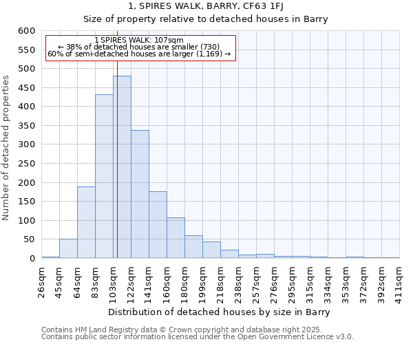 1, SPIRES WALK, BARRY, CF63 1FJ: Size of property relative to detached houses in Barry