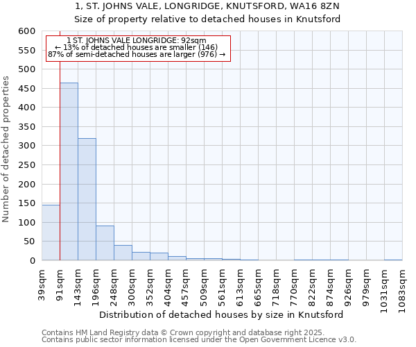 1, ST. JOHNS VALE, LONGRIDGE, KNUTSFORD, WA16 8ZN: Size of property relative to detached houses in Knutsford