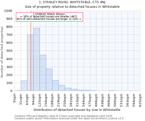 1, STANLEY ROAD, WHITSTABLE, CT5 4NJ: Size of property relative to detached houses in Whitstable