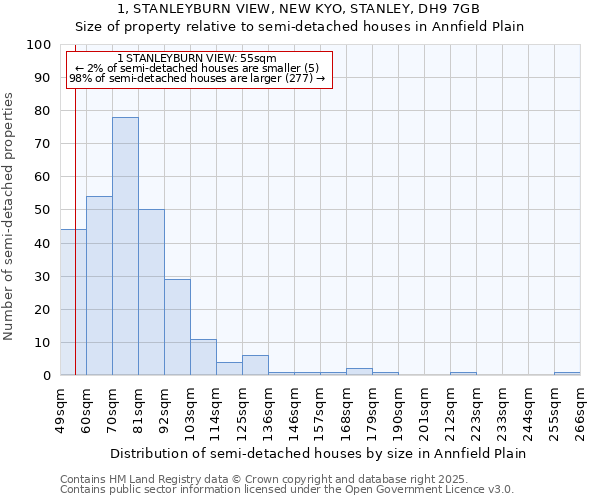 1, STANLEYBURN VIEW, NEW KYO, STANLEY, DH9 7GB: Size of property relative to detached houses in Annfield Plain