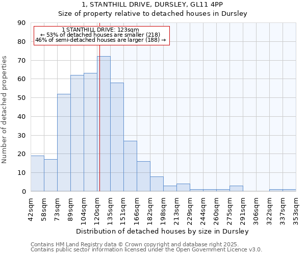 1, STANTHILL DRIVE, DURSLEY, GL11 4PP: Size of property relative to detached houses in Dursley