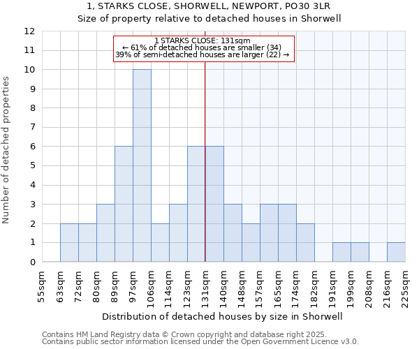 1, STARKS CLOSE, SHORWELL, NEWPORT, PO30 3LR: Size of property relative to detached houses in Shorwell