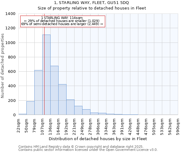 1, STARLING WAY, FLEET, GU51 5DQ: Size of property relative to detached houses in Fleet