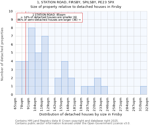 1, STATION ROAD, FIRSBY, SPILSBY, PE23 5PX: Size of property relative to detached houses in Firsby