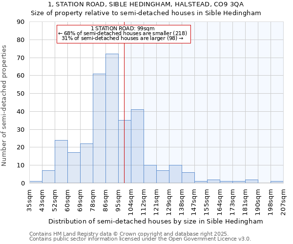 1, STATION ROAD, SIBLE HEDINGHAM, HALSTEAD, CO9 3QA: Size of property relative to detached houses in Sible Hedingham