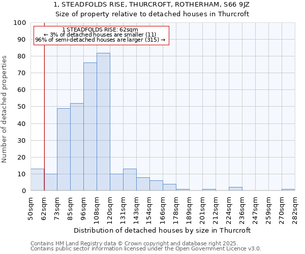 1, STEADFOLDS RISE, THURCROFT, ROTHERHAM, S66 9JZ: Size of property relative to detached houses in Thurcroft