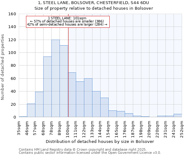 1, STEEL LANE, BOLSOVER, CHESTERFIELD, S44 6DU: Size of property relative to detached houses in Bolsover