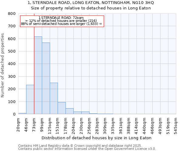 1, STERNDALE ROAD, LONG EATON, NOTTINGHAM, NG10 3HQ: Size of property relative to detached houses in Long Eaton