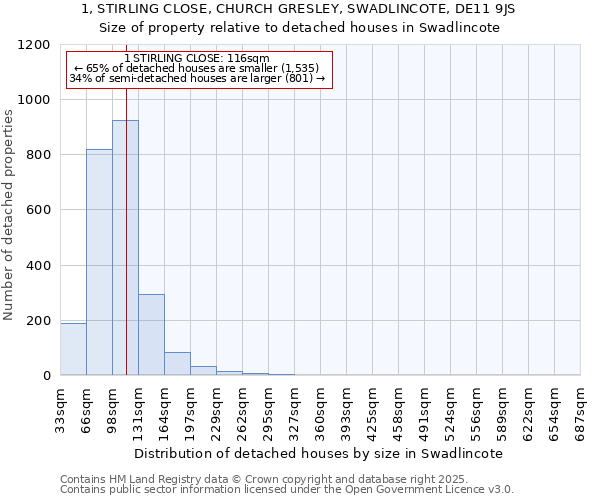 1, STIRLING CLOSE, CHURCH GRESLEY, SWADLINCOTE, DE11 9JS: Size of property relative to detached houses in Swadlincote