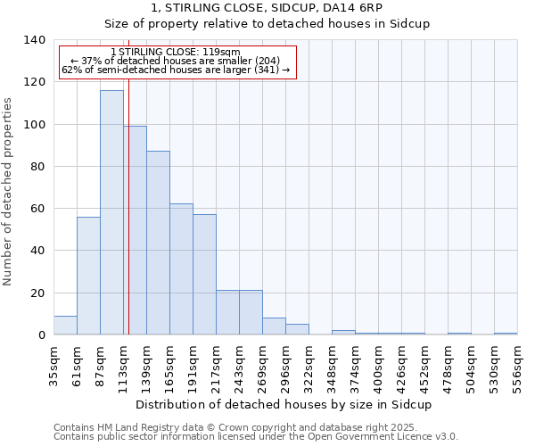 1, STIRLING CLOSE, SIDCUP, DA14 6RP: Size of property relative to detached houses in Sidcup