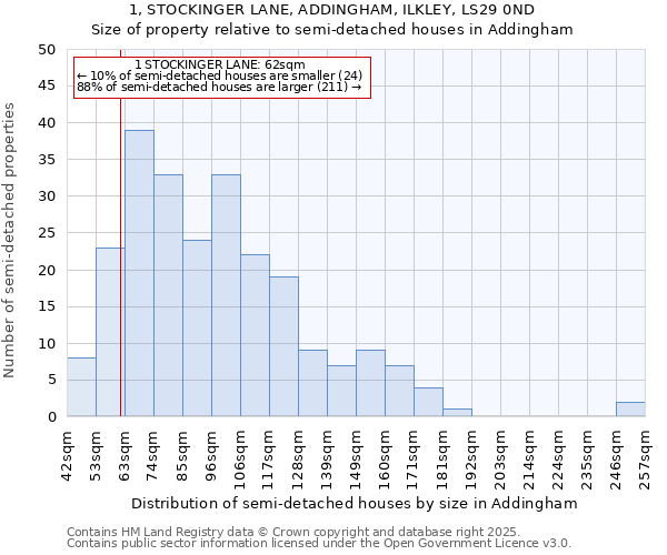 1, STOCKINGER LANE, ADDINGHAM, ILKLEY, LS29 0ND: Size of property relative to detached houses in Addingham