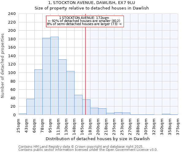 1, STOCKTON AVENUE, DAWLISH, EX7 9LU: Size of property relative to detached houses in Dawlish