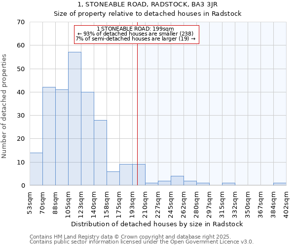 1, STONEABLE ROAD, RADSTOCK, BA3 3JR: Size of property relative to detached houses in Radstock