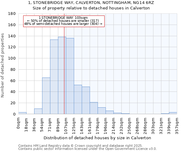 1, STONEBRIDGE WAY, CALVERTON, NOTTINGHAM, NG14 6RZ: Size of property relative to detached houses in Calverton